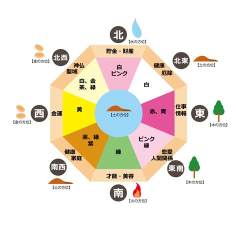 浴室 色 風水|風水で浴室の色(カラー/2025)や方角のオススメは!観。